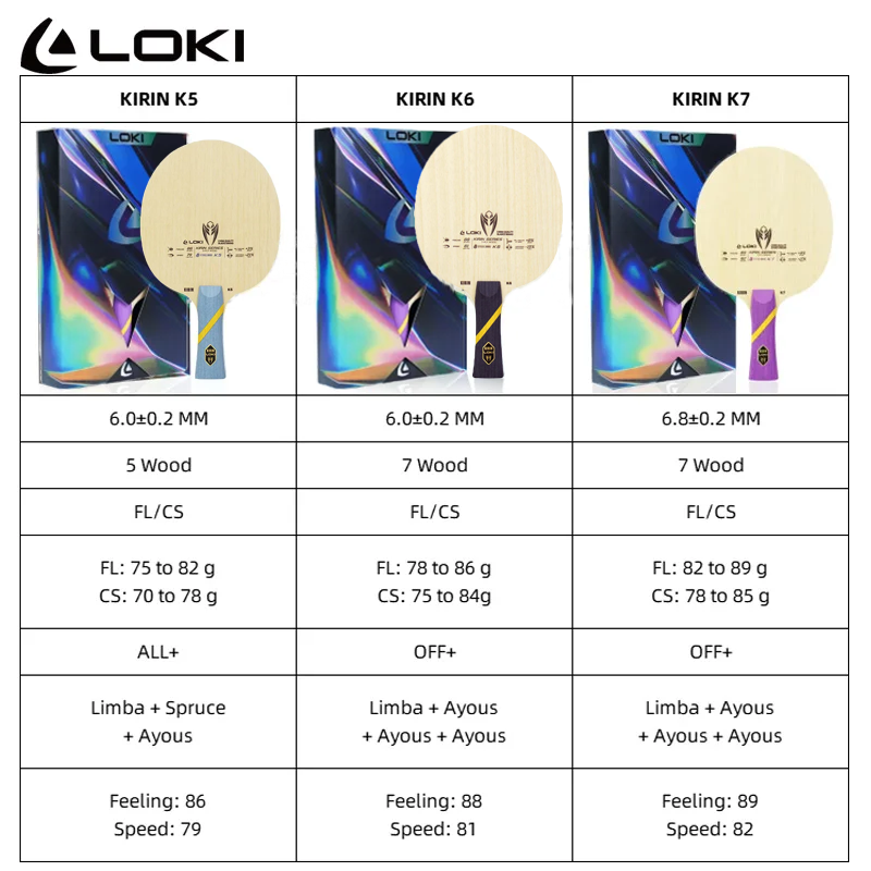 LOKI Kirin K5 K6 K7 Table Tenn - đánh giá và giá Table Tennis Touch