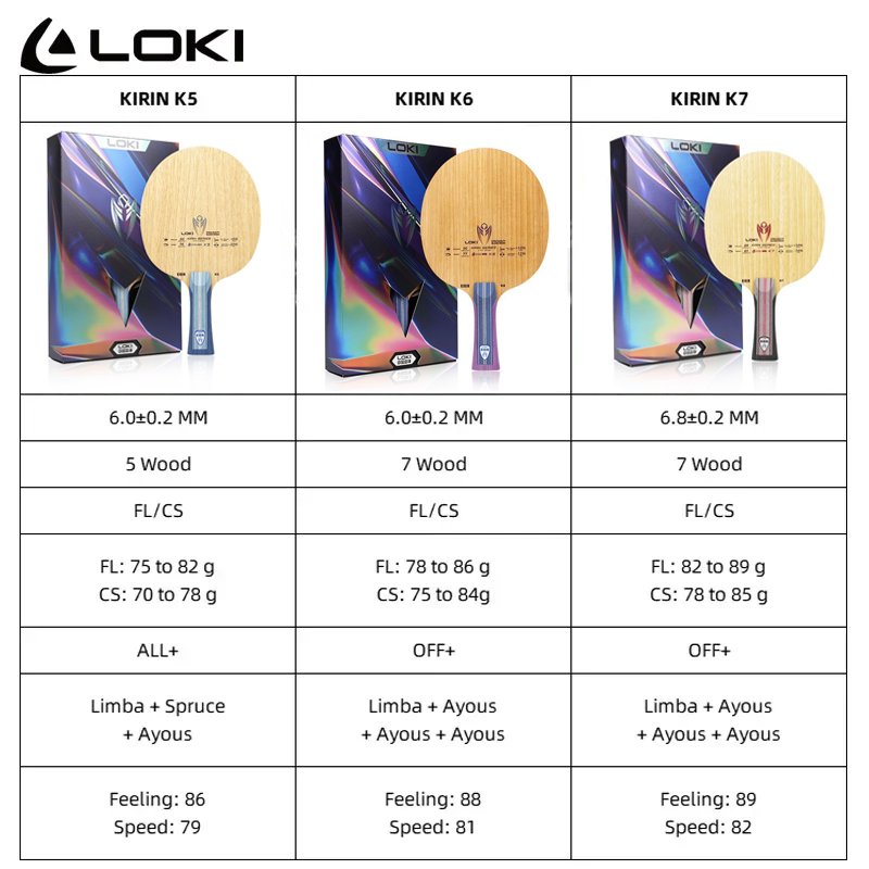 LOKI Kirin K5 K6 K7 Table Tenn - đánh giá và giá Table Tennis Touch