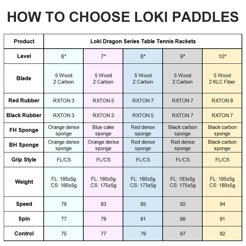 Original LOKI Table Tennis Rac - đánh giá và giá Table Tennis Bat Butterfly