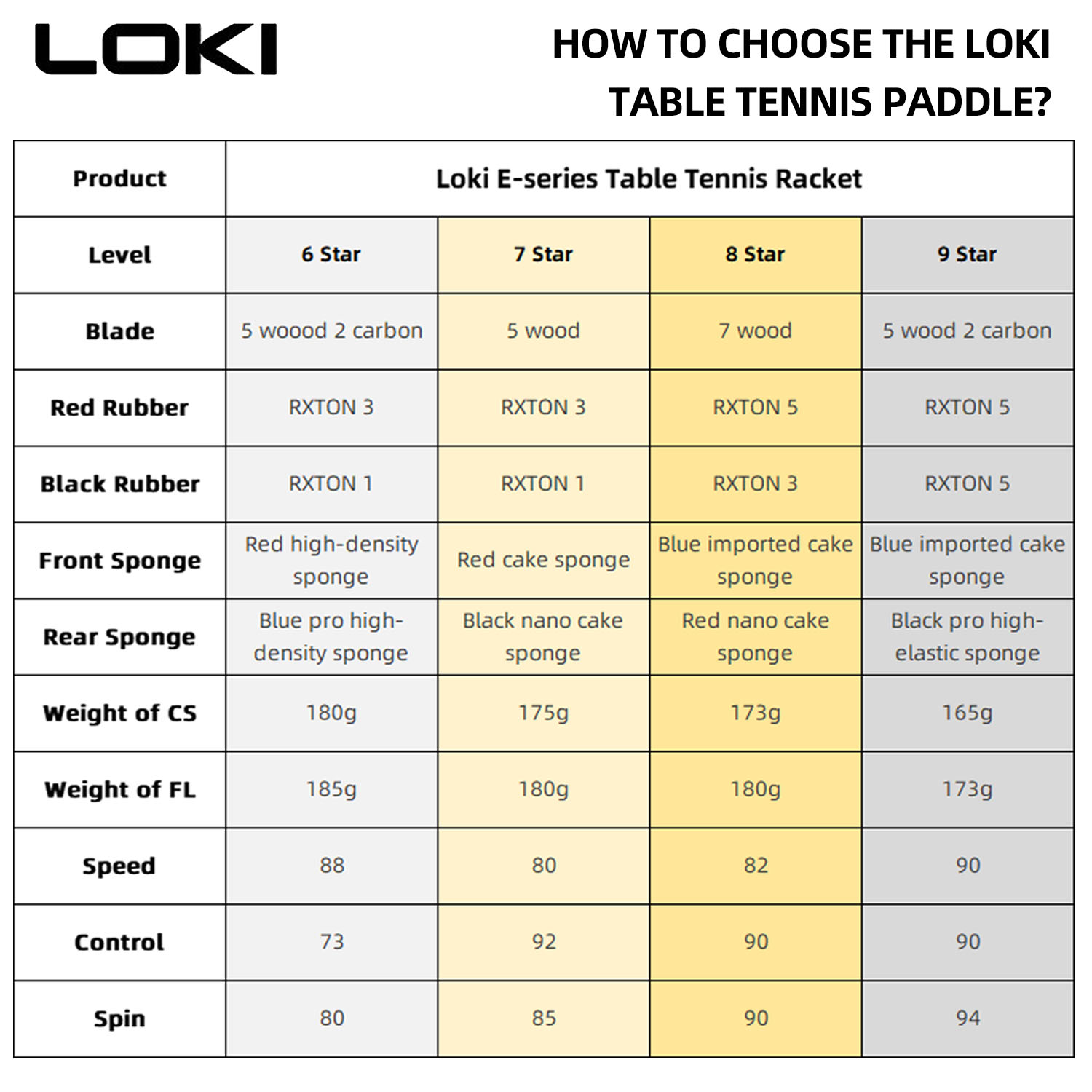LOKI 9 Star Table Tennis Racke - đánh giá và giá Table Tennis Bat Butterfly